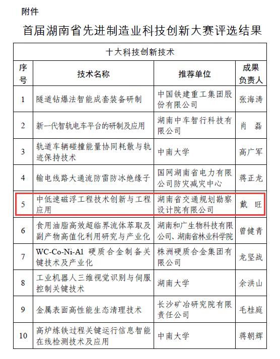 首屆湖南省先進(jìn)制造業科技創新大賽評選結果.jpg