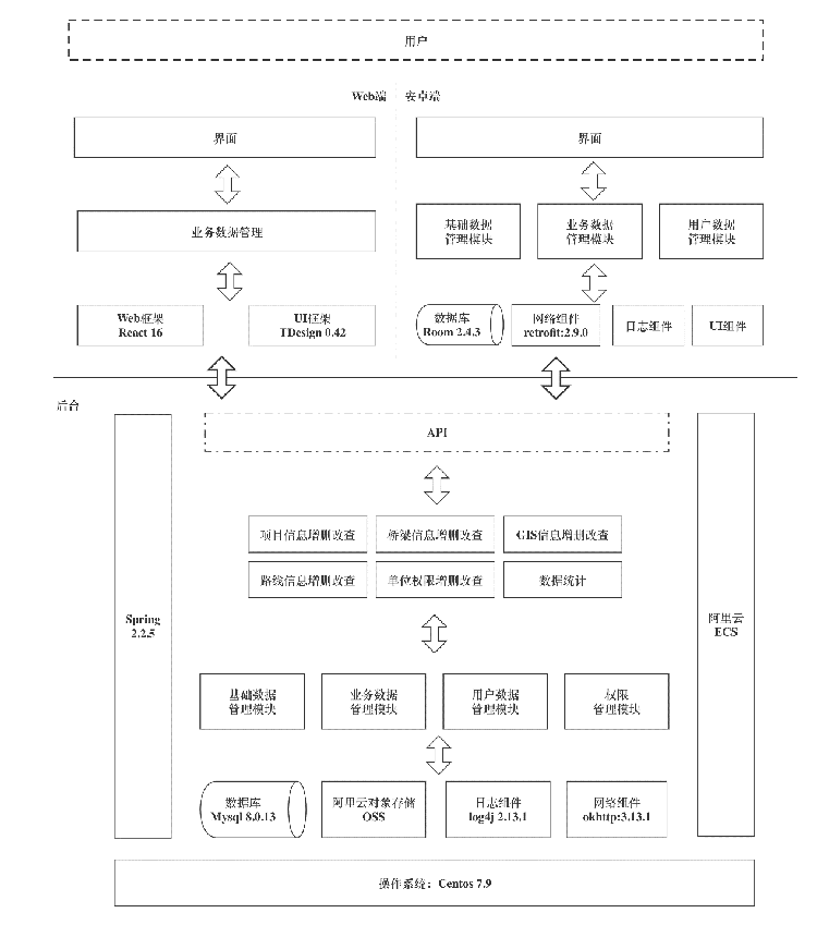 5多終端一體化智能(néng)公路檢測評定與養護設計軟件2.png