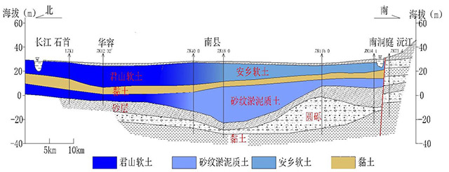 2 軟土地層斷面(miàn)圖.jpg